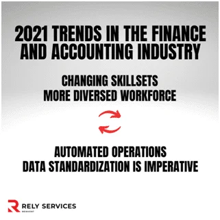 Trends In Finance And Accounting Industry In 2021