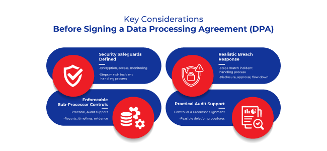 Key Considerations Before Signing a Data Processing Agreement (DPA)