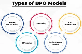 A Short Guide for BPO Business Models