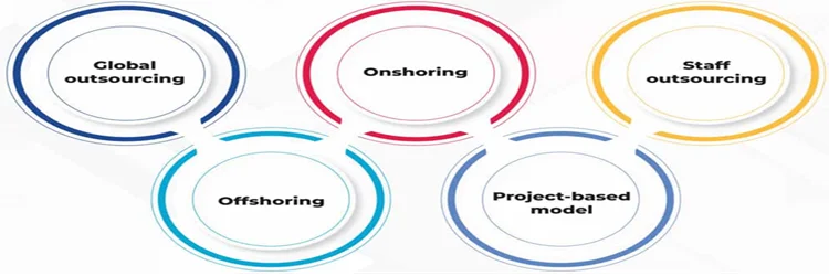 BPO Business Models