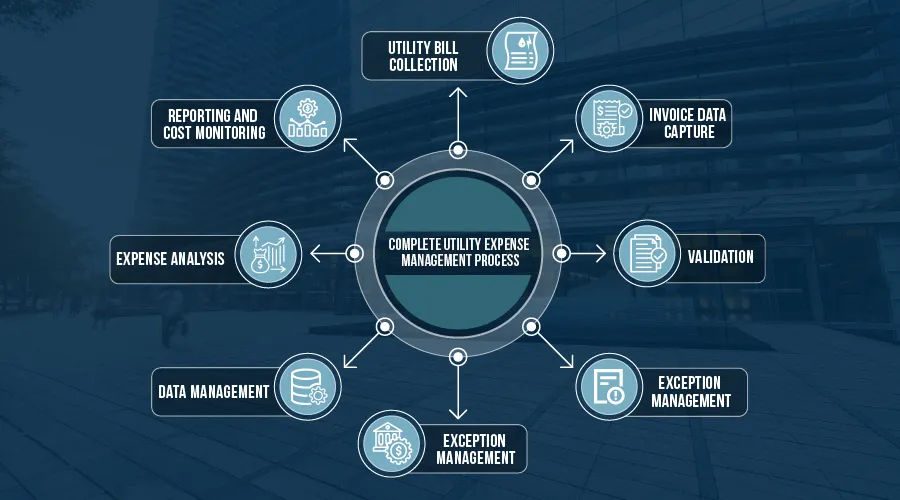 Utility Bill Management Services