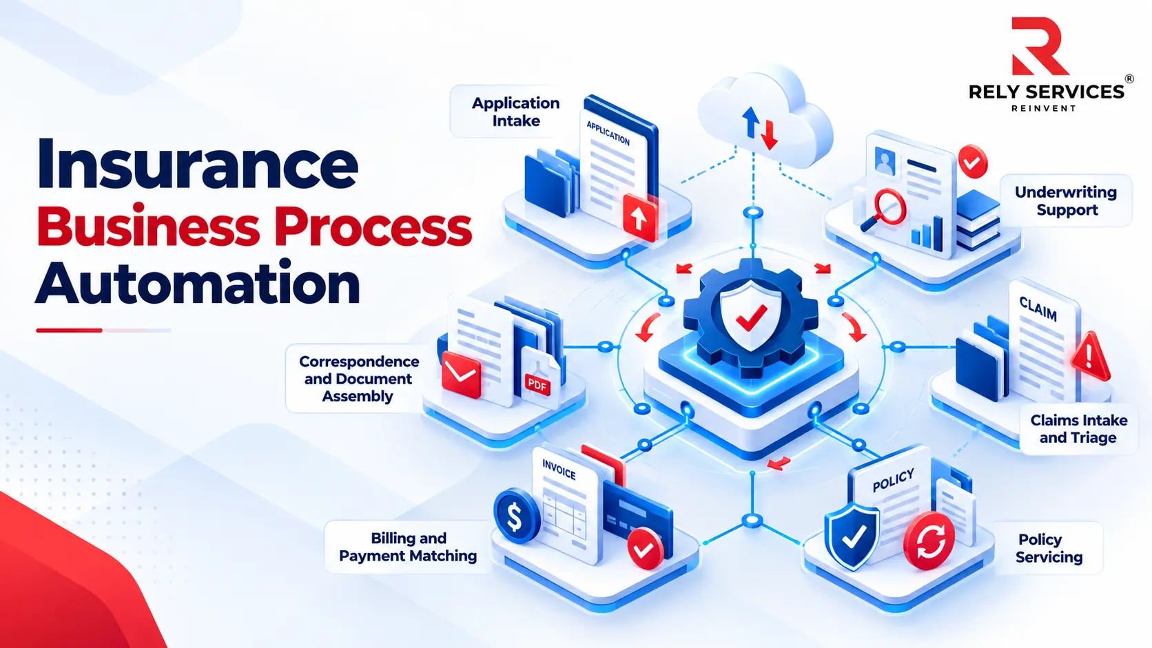 Insurance Business Process Automation