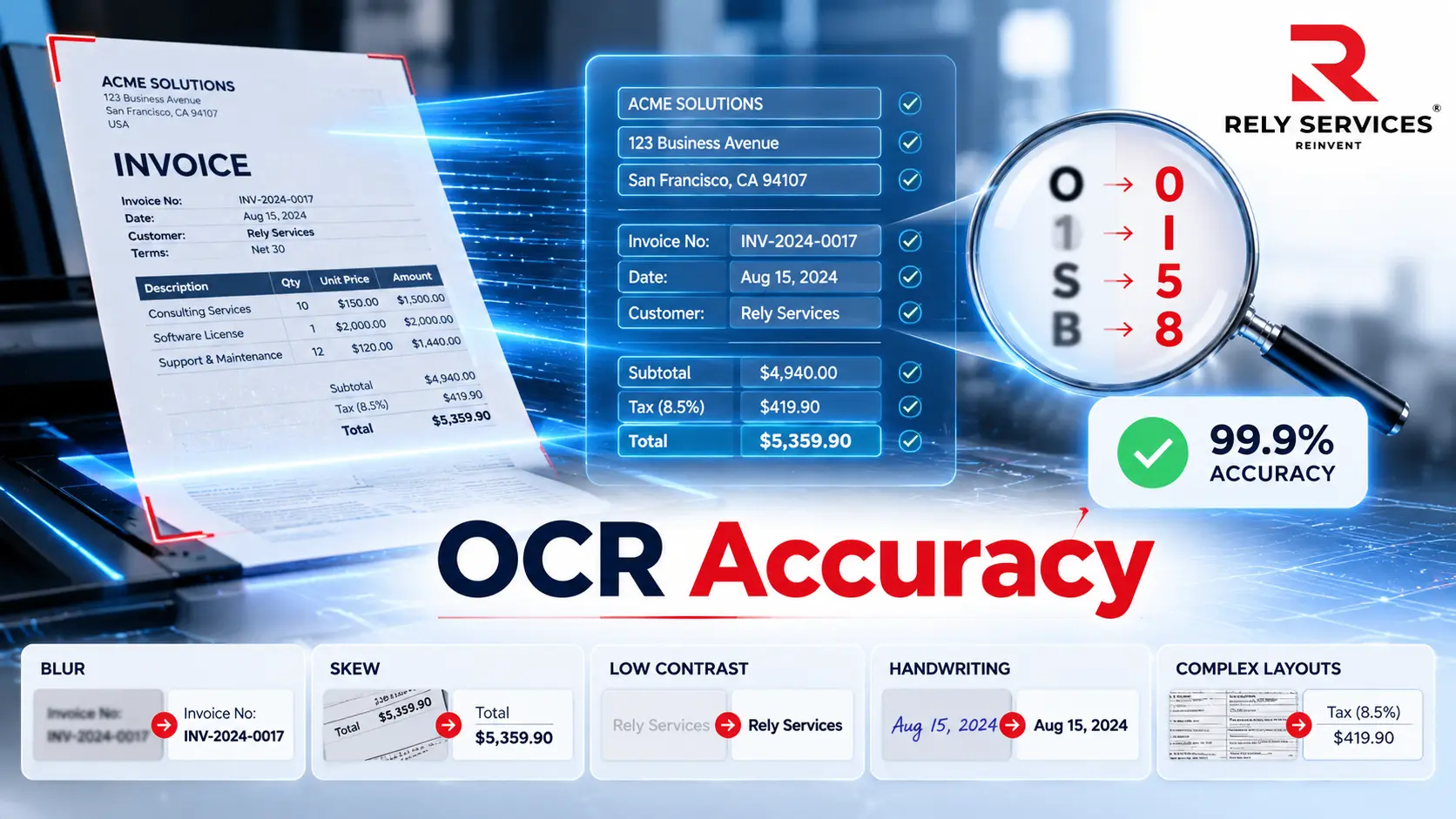 Common factors affecting OCR accuracy in scanned documents