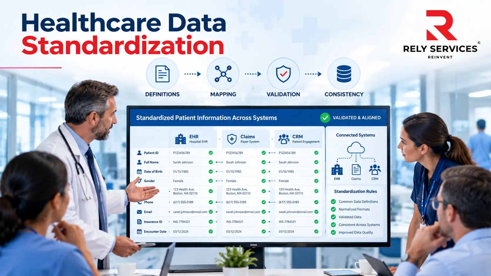 Healthcare Data Standardization